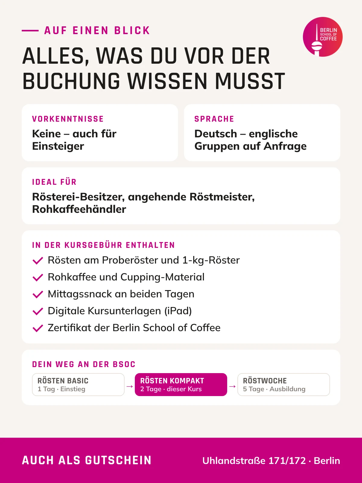 Rösten Kompakt – Voraussetzungen, Leistungen und Kursweg an der Berlin School of Coffee