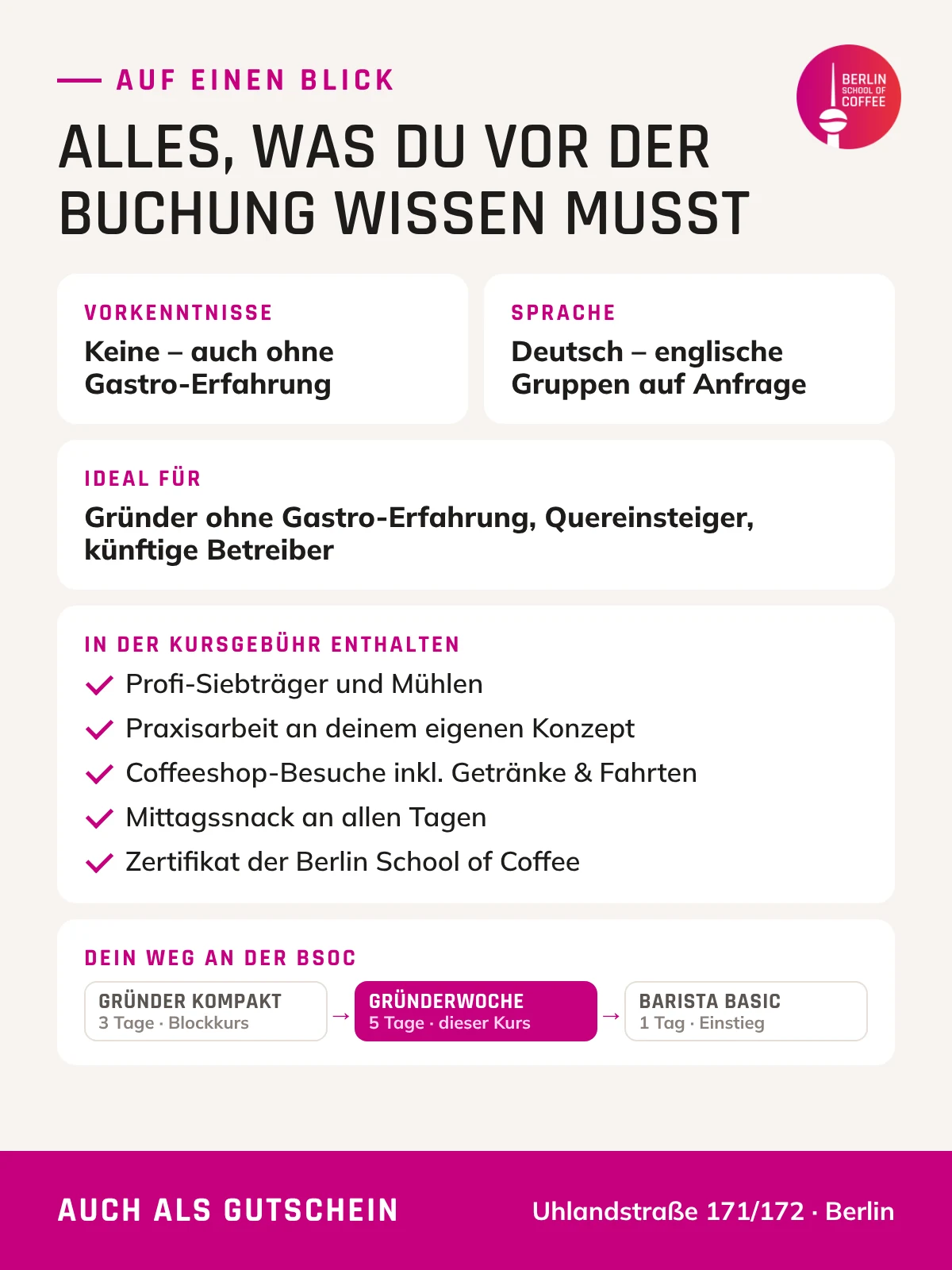Existenzgründerwoche – Voraussetzungen, Leistungen und Kursweg an der Berlin School of Coffee