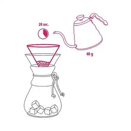 Chemex auf Eis – Schritt 4