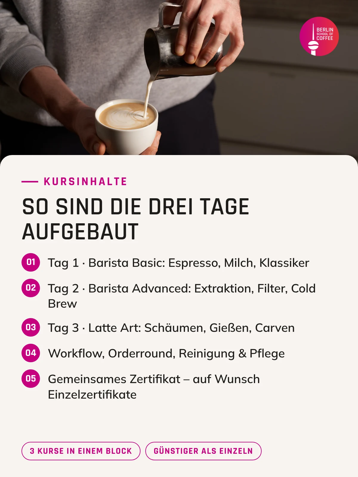 Barista Kompakt in Berlin – Kursinhalte und was du nach dem Kurs kannst
