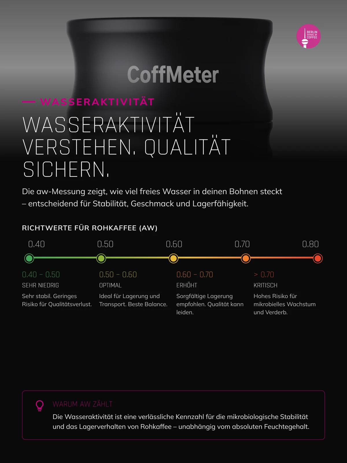 DiFluid - CoffeeMeter W1