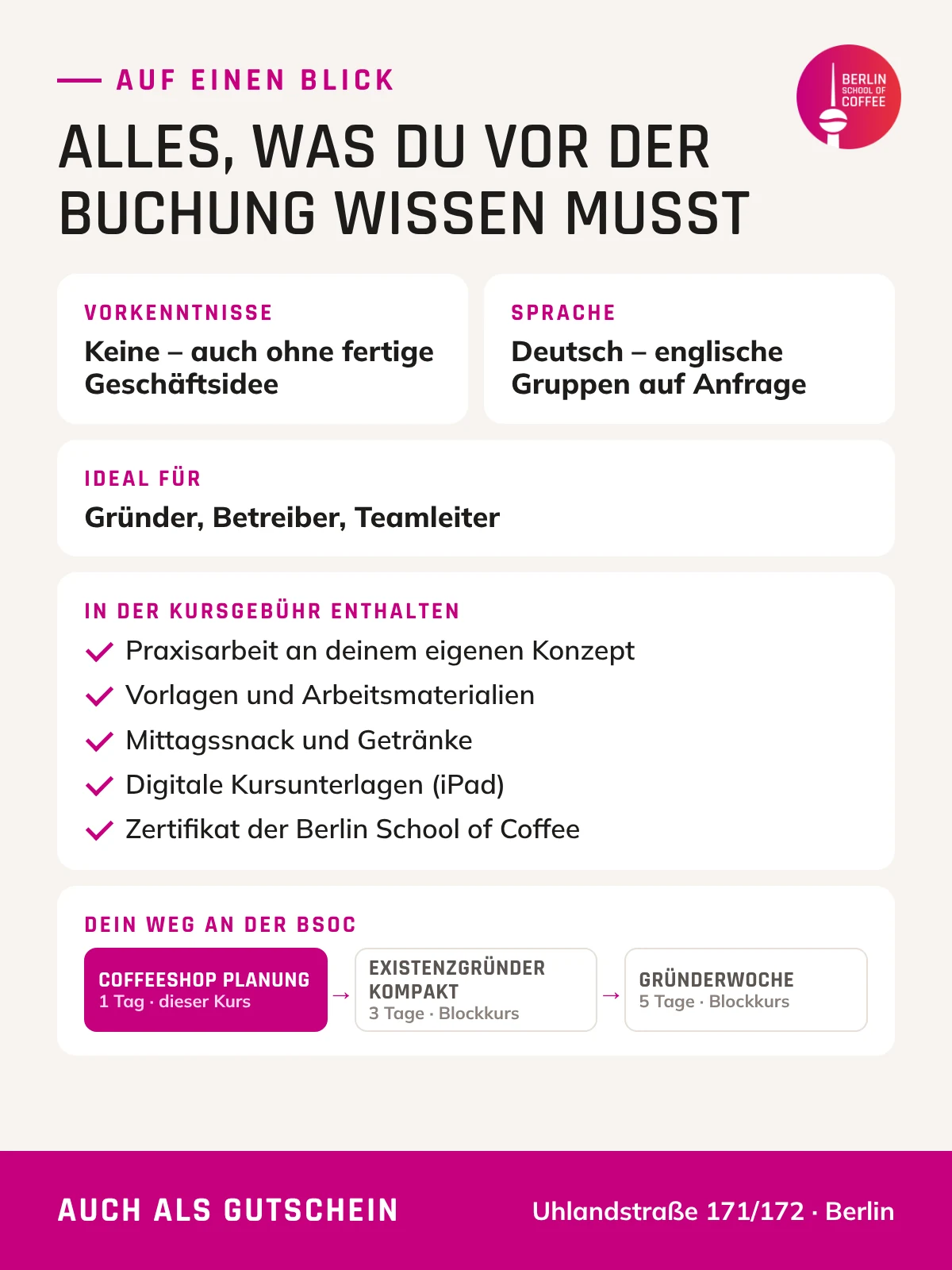 Coffeeshop Planung – Voraussetzungen, Leistungen und Kursweg an der Berlin School of Coffee