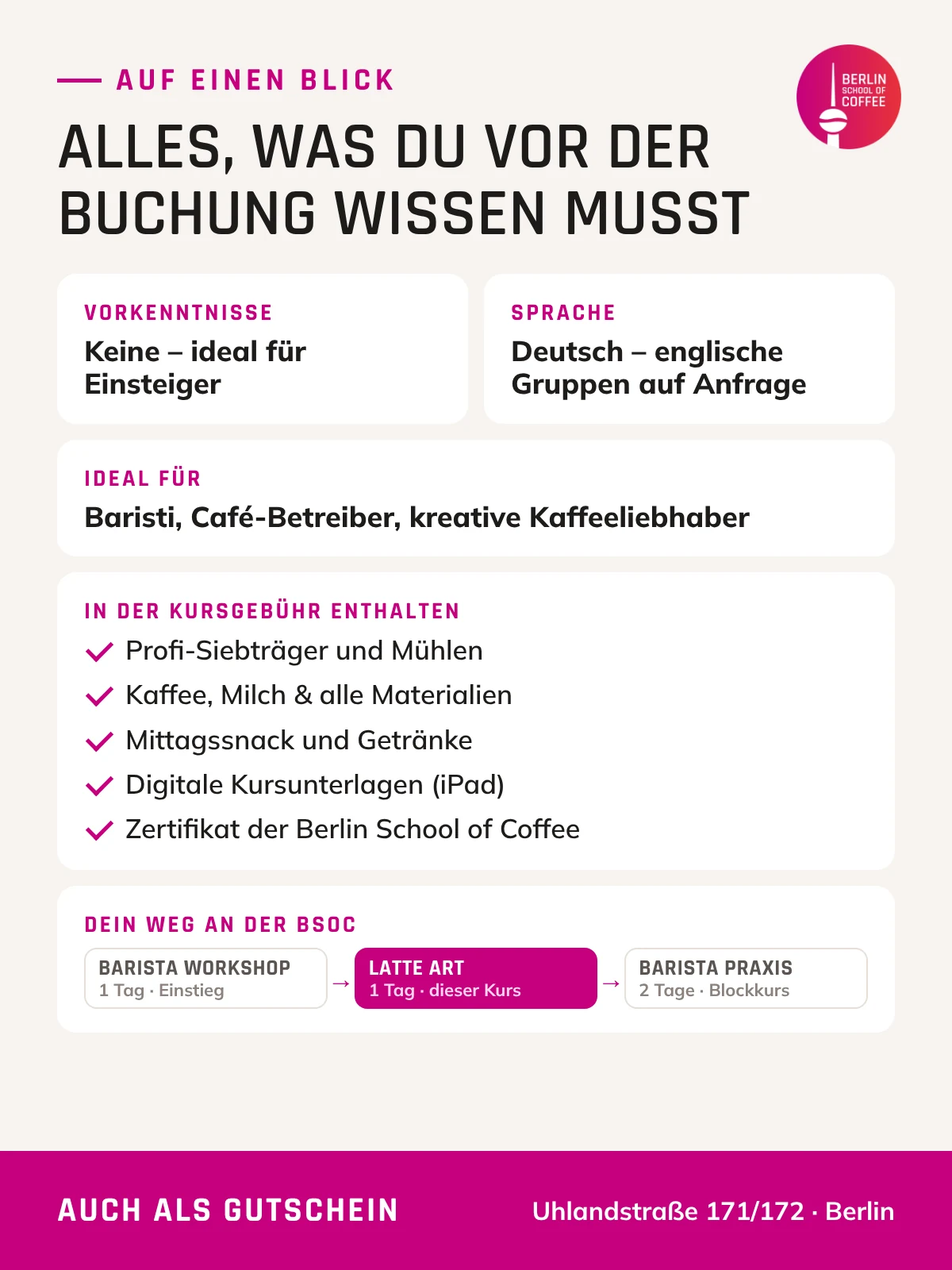 Latte Art – Voraussetzungen, Leistungen und Kursweg an der Berlin School of Coffee