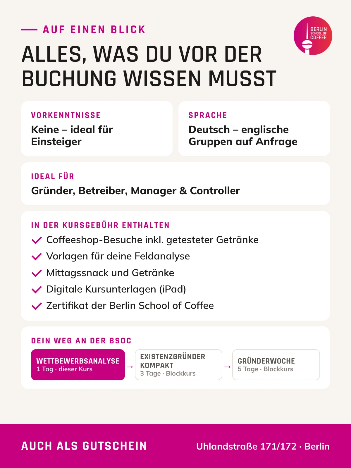 Wettbewerbsanalyse – Voraussetzungen, Leistungen und Kursweg an der Berlin School of Coffee