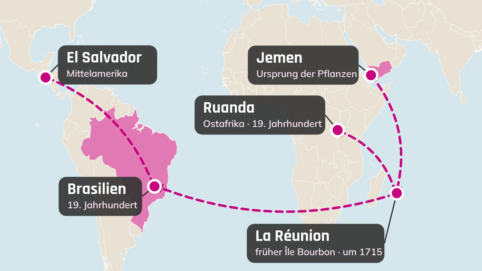 Weltkarte mit dem Weg der Bourbon-Pflanze vom Jemen über La Réunion nach Brasilien, El Salvador und Ruanda
