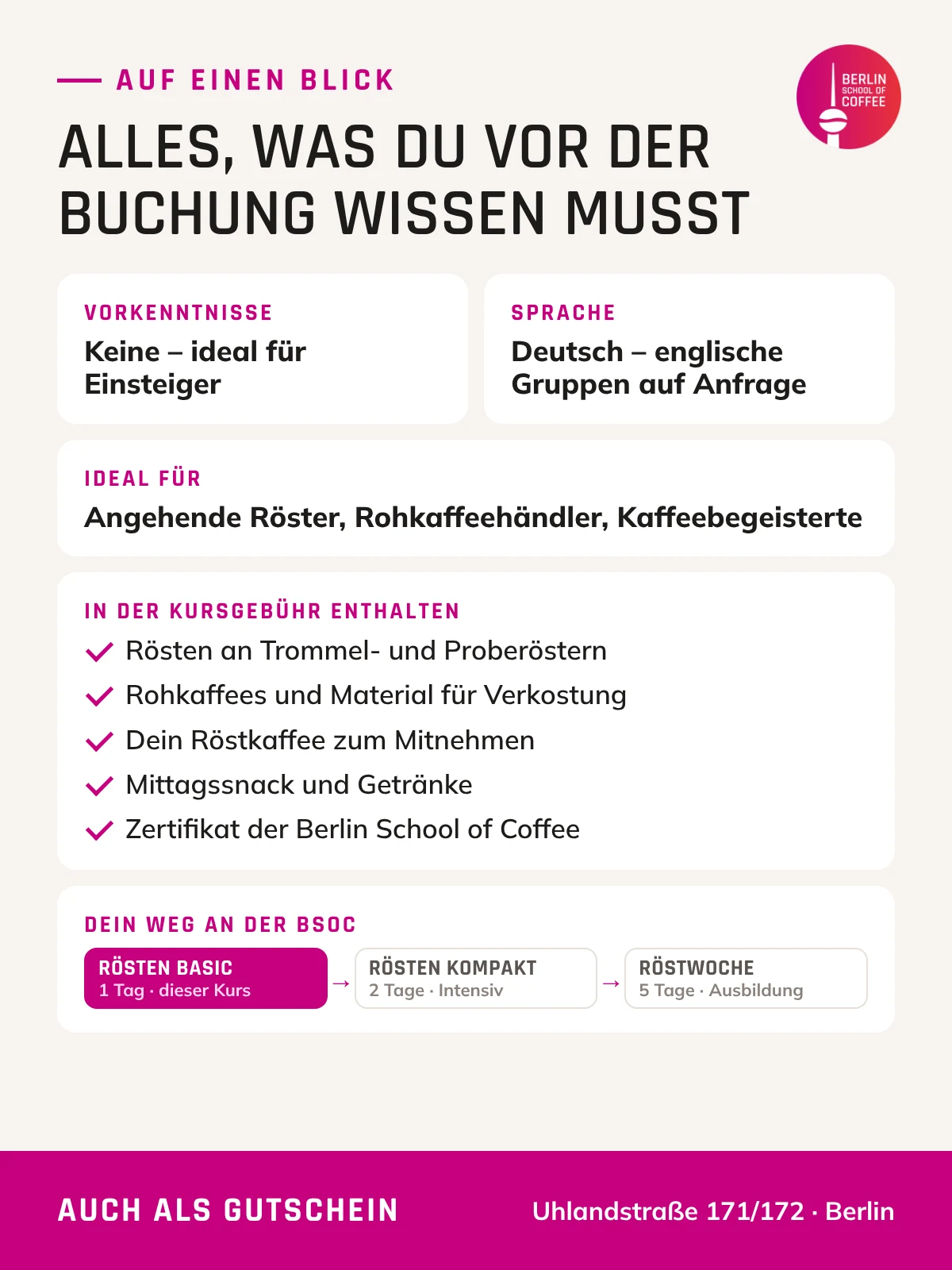 Rösten Basic – Voraussetzungen, Leistungen und Kursweg an der Berlin School of Coffee