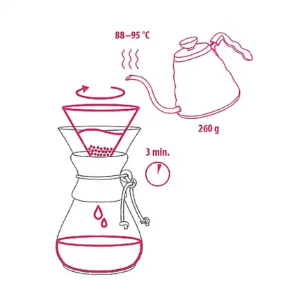 Chemex auf Eis – Schritt 5